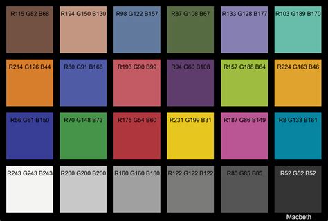 macbeth color chart.